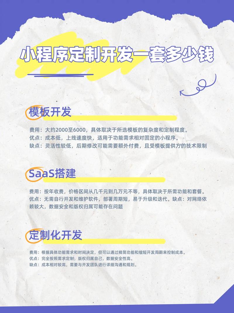 开发微信小程序费用需要多少钱?